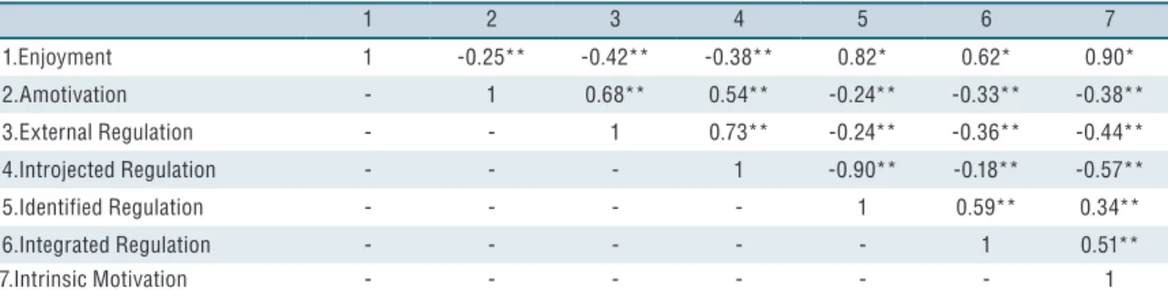 Figure 1. Standardized individual parameters (covariance factors, factorial loadings and  measurement errors), all of which were significant in the measurement model (one factor and 8  items) for the Portuguese version from Mullen et al