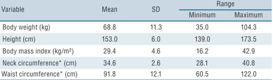 Table 1. Descriptive values of the anthropometric variables of physically active older women (n = 170)