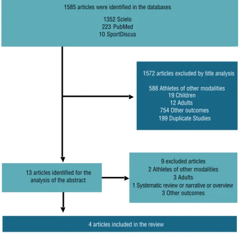 Figure 1.  Flowchart of the selection process for the systematic review.