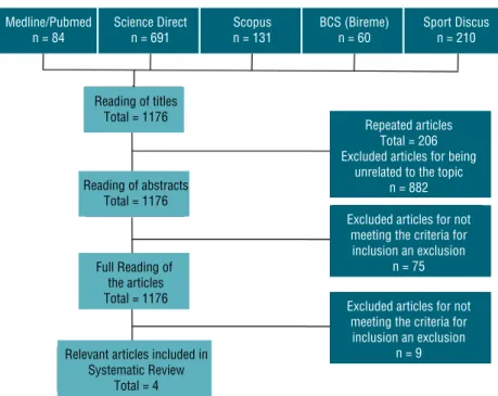 Figure 1. Flowchart of the systematic review steps