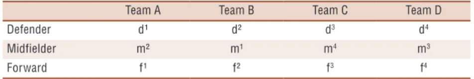 Table 1. Teams composition within each category.