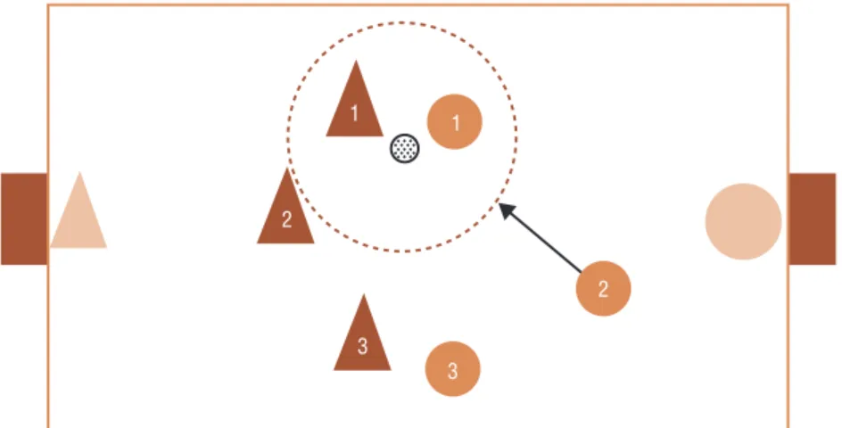 Figure 1. Example of a defensive interaction.