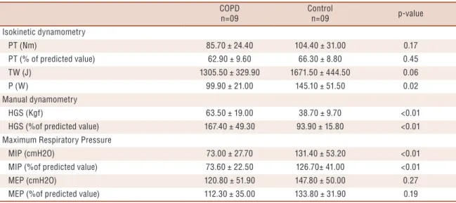 Table 1. Sample characteristics