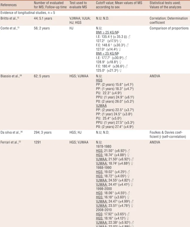 Table 3. Specific characteristics of included studies.