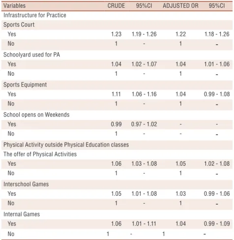 Table 1 also shows that approximately 2/3 of students are classified as 