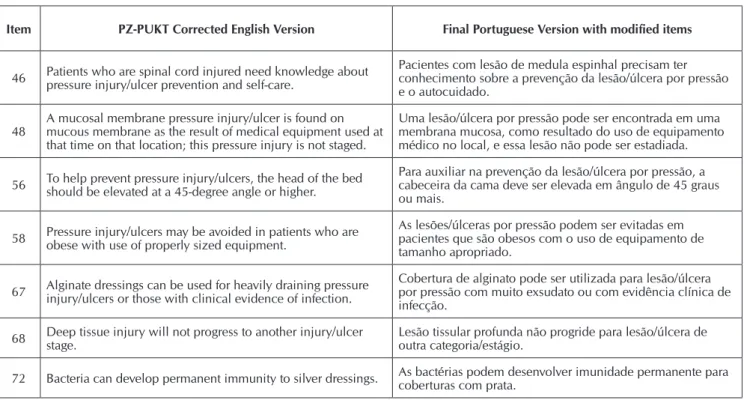 Table 1 compares the total test scores with the sub-scores  by sociodemographic and educational variables