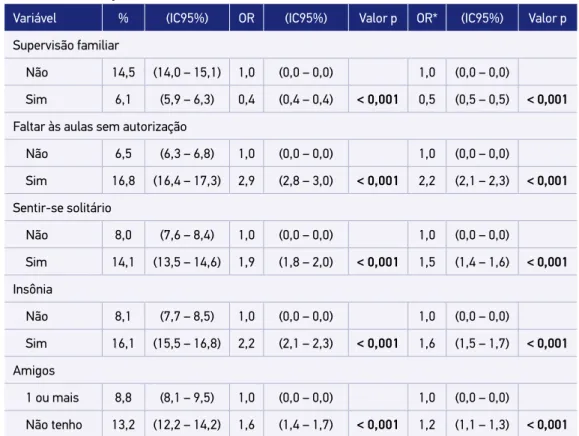 Tabela 3. Continuação.