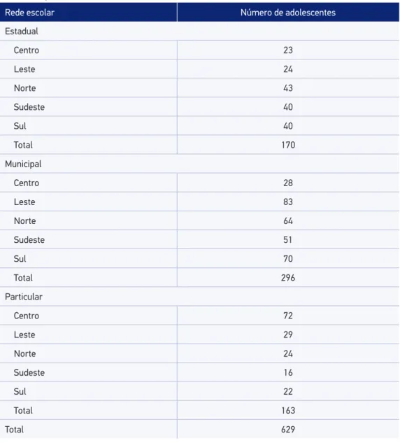 Tabela 1. Número de adolescentes a serem analisados, distribuição por redes escolares e zona  de localização