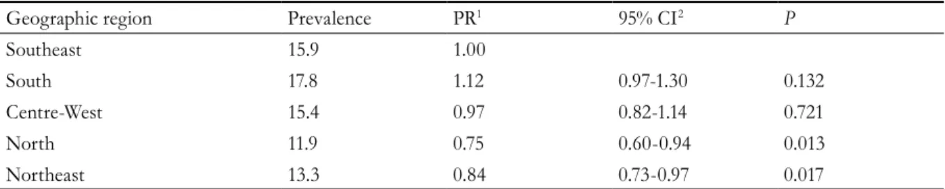 Table 1. Who are they? Prevalence of elderly persons living alone in each geographic region