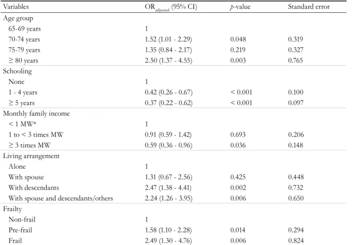 Table 4. Dependence in instrumental activities of daily living among elderly persons according to the presence/