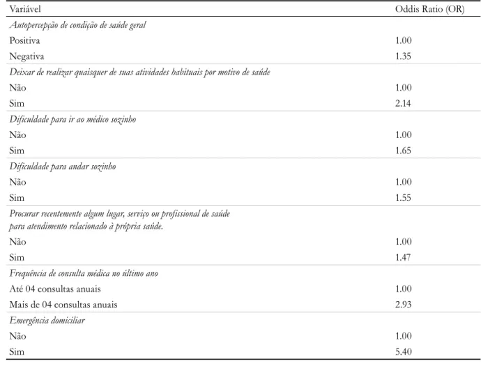 Tabela 2. Razões de chances de internação hospitalar de idosos, segundo variáveis independentes (Brasil, 2013).