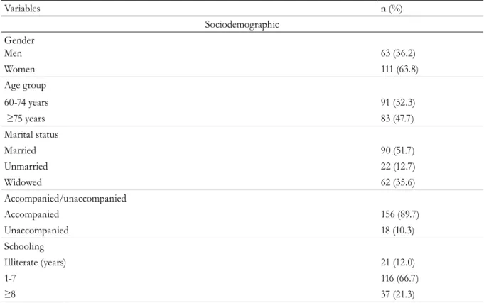 Table 1. Description of study population according to socio-demographic, lifestyle and medical variables, SABE  Study