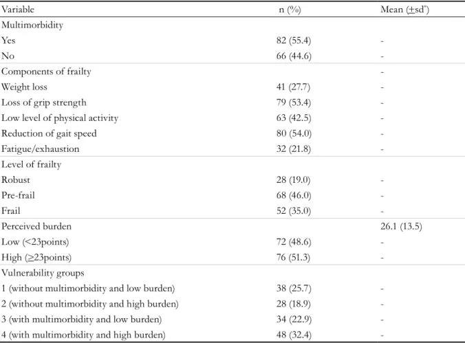 Table 2. Distribution of multimorbidity, frailty, burden and the groups of vulnerability in the sample of  elderly caregivers