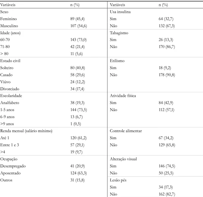 Tabela 1. Variáveis sociodemográficas e clínicas de idosos com diabetes mellitus (N=196)