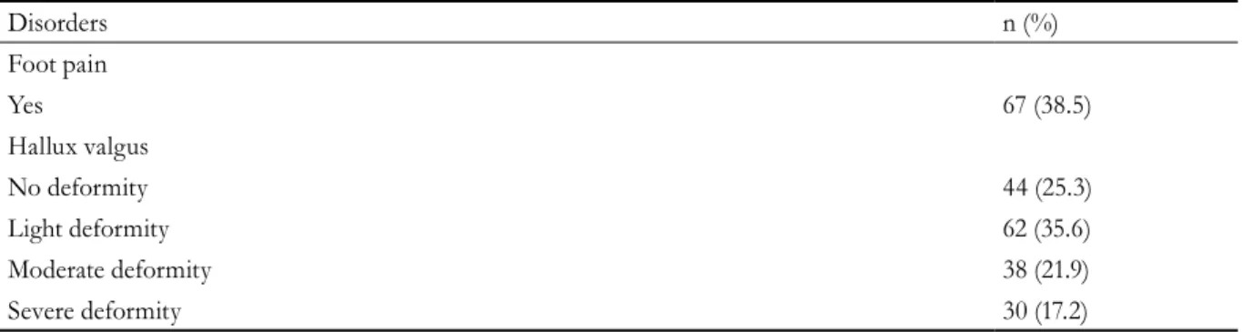 Table 3. Distribution of foot problems in institutionalized elderly people based on the Manchester Scale