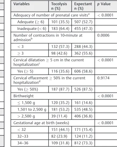 Table 2 Characteristics at admission and perinatal outcomes comparing women who were treated with tocolytic drugs and women who were treated expectantly ( n ¼ 1,449)