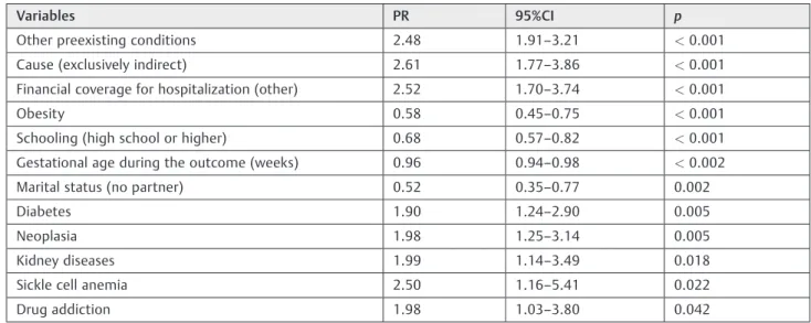 Table 4 Variables associated to severe maternal outcomes (multiple regression analysis of a Poisson process  ) ( n ¼ 5.608)