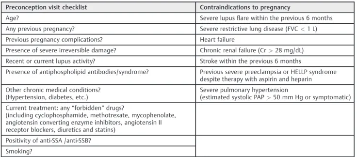 Table 4 Preconception visit checklist and contraindications to pregnancy in women with SLE 35