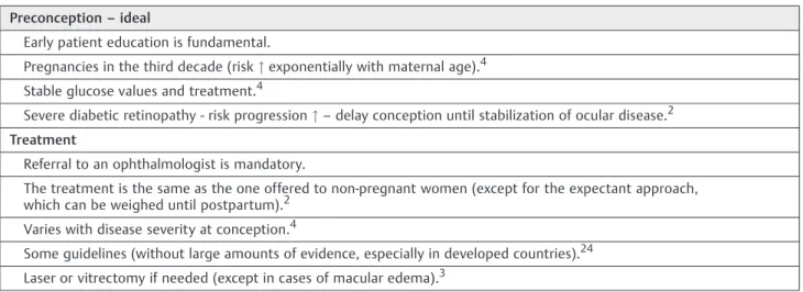 Table 4 Preconception and therapeutic approach to diabetic retinopathy during pregnancy
