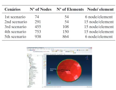 Figure 5 shows the finite element mesh of the eyeball  obtained by the software Abaqus ® , comprised of 772 nodes and  768 elements, and with regions representing the entire structure  of the human eye.