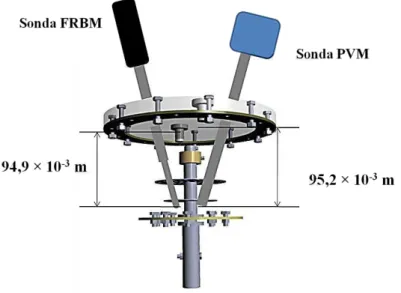 Figura  3.19  –  Diagrama  esquemático  do  cristalizador  de  leito  vibrado  com  as  sondas  do  FBRM® e PVM® acopladas