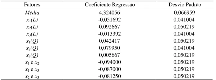 Tabela 4.3  –  Resultados dos coeficientes de regressão para a resposta diâmetro médio