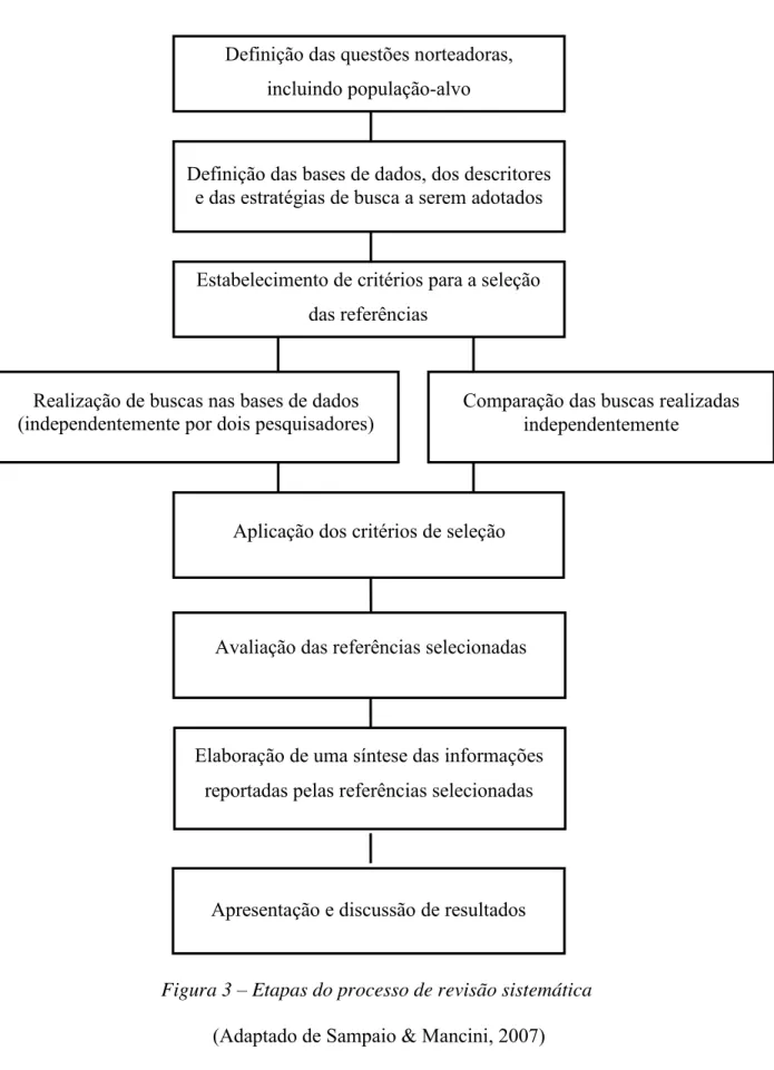 Figura 3  –  Etapas do processo de revisão sistemática   (Adaptado de Sampaio &amp; Mancini, 2007) 