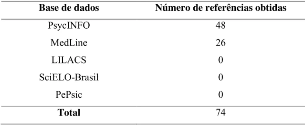 Tabela 1  –  Distribuição das referências localizadas, em função   das bases de dados consultadas 