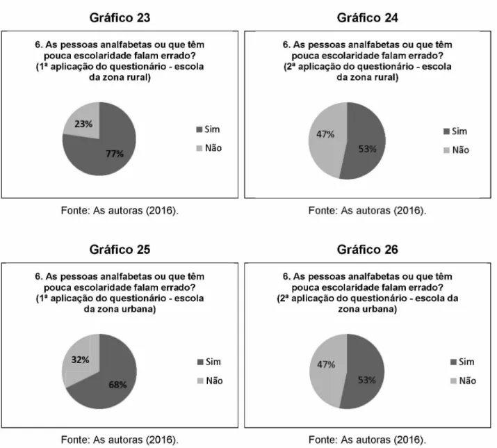 Gráfico 23 Gráfico 24