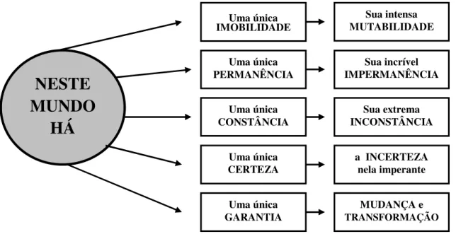 Figura 1  Esquema de Lima (1998) 