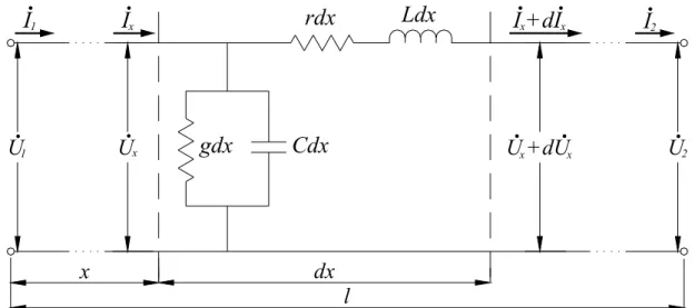 Figura 2.1 – Circuito equivalente de um elemento dx de uma linha. 