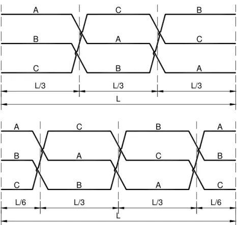 Figura 2.5 – Esquemas de transposição nas linhas trifásicas. 