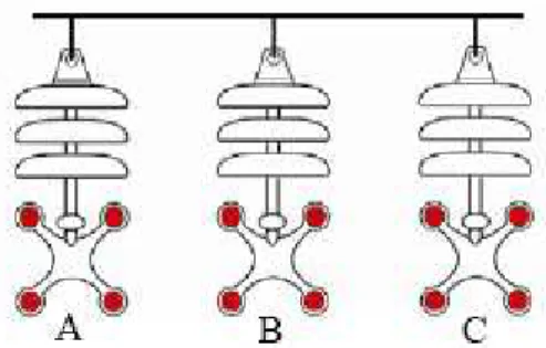 Figura 3.11 – Disposição construtiva em configuração horizontal, com quatro subcondutores por fase, feixe  circular
