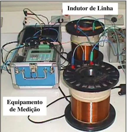 Figura 2.4 – Foto do indutor de linha e do equipamento de medição. 