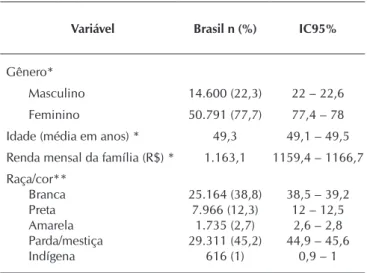 Tabela 1 –  Distribuição das características demográficas (gê- (gê-nero, idade e raça/cor) e econômicas (renda) da  população estudada, Brasil, 2012