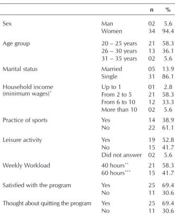 Table 1 – Model for interpretation of the mean values of the study   Classification Frequency of feelings in relation to work 