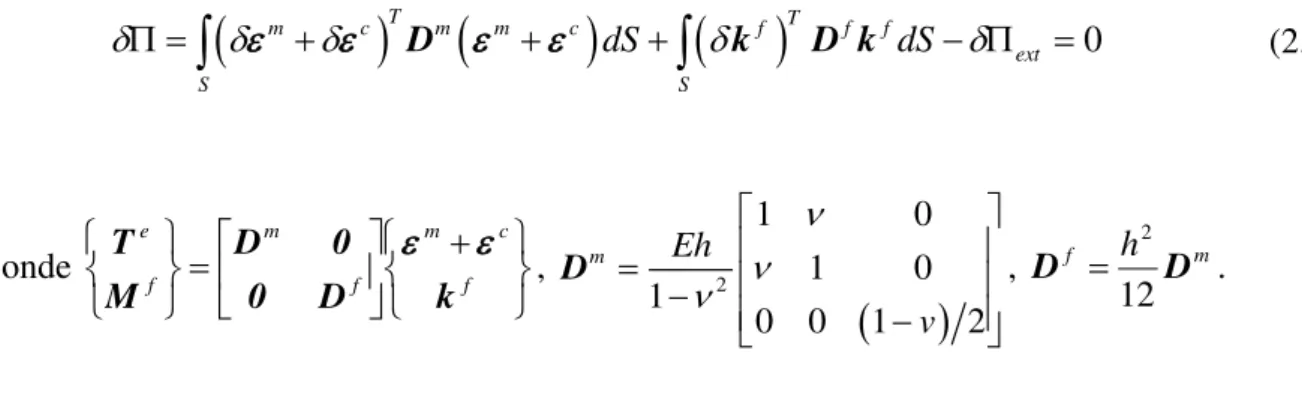 Figura 2.2. Representação esquemática do elemento finito de placa plana retangular. 