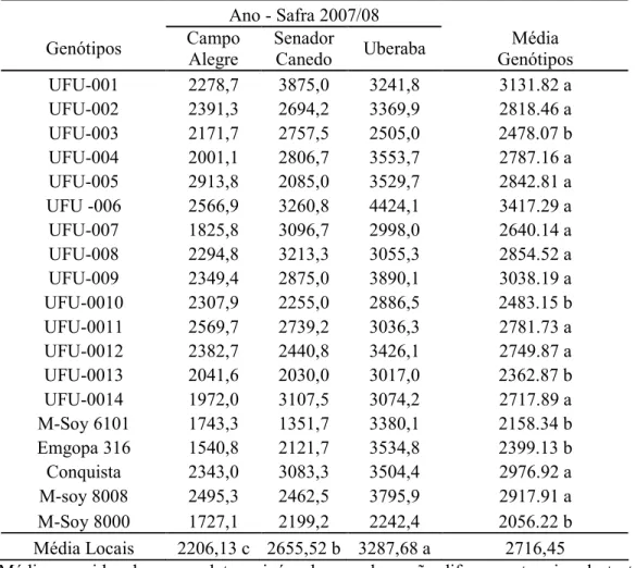 TABELA 10. Médias de produtividade de grãos (kg.ha &amp;1 ), de linhagens de soja de ciclo  de maturação semiprecoce, safra 2007/08 Uberlândia, MG, 2011