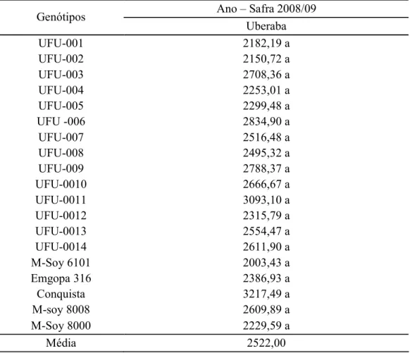 TABELA 11. Médias de produtividade de grãos (kg.ha &amp;1 ), de linhagens de soja de ciclo  de maturação semiprecoce, safra 2008/09