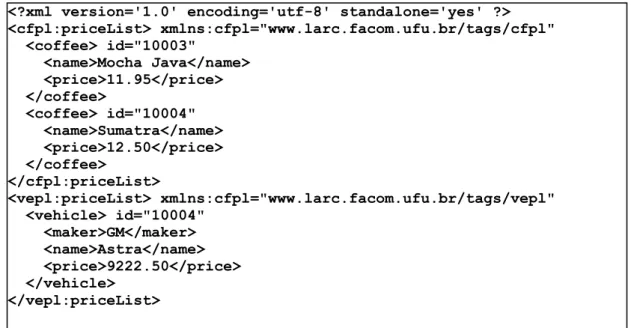 Figura 7 - Documento XML utilizando namespaces.