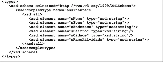 Figura 15 - Exemplo de tipo complexo utilizando XML esquema. 