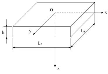 Figura 2.1- Dimensões da placa e posicionamento do sistema de referência. 