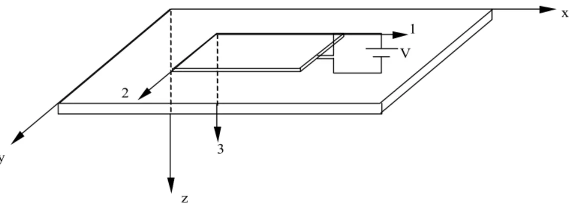 Figura 3.2- Ilustração dos eixos de polarização do elemento piezoelétrico acoplado à placa
