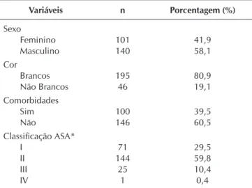 Tabela 1 –  Distribuição da amostra de acordo com as variáveis  sociodemográficas e clínicas (N=241), Uberaba,  Minas Gerais, Brasil, 2016