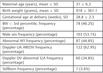 Table 3 Representation of the 95% conﬁdence interval of the mean estimated fetal weigth in grams using the eleven formulae