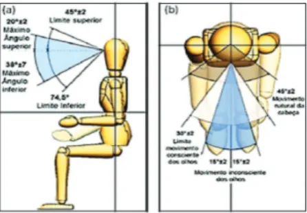 Figura 2: O ângulo adequado para posição de cabeça para leitura  confortável.