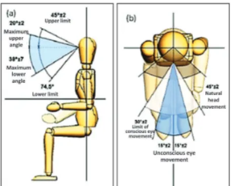 Figure 2: The adequate angle for head position for comfortable  reading.