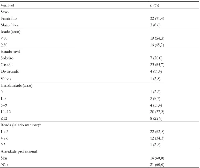 Tabela 1. Perfil sociodemográficos da amostra. Niterói, RJ, 2017. 