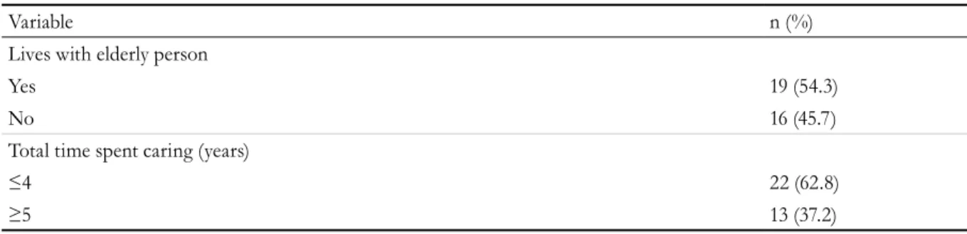 Table 3. Scores relating to the domains and facets of the WHOQOL-bref of the participants