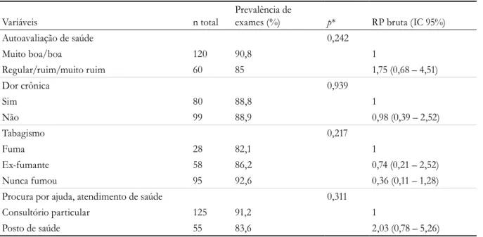Tabela 3. Modelo de regressão múltipla de Poisson para a realização de ao menos um exame da próstata de idosos  de Estação, Rio Grande do Sul, 2011